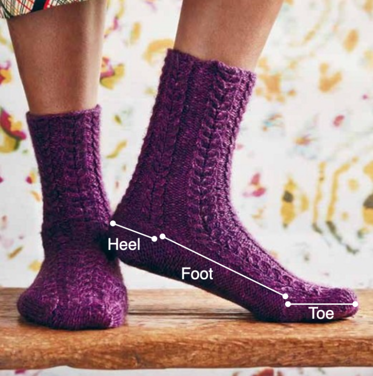 Placing an Afterthought Heel Modern Daily Knitting